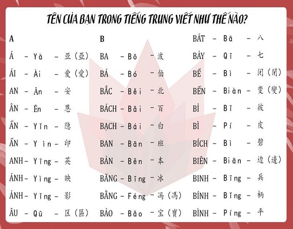 Dịch Thiên Long – dịch chúng ta thương hiệu tự phầm mềm dịch thương hiệu sang trọng giờ Trung