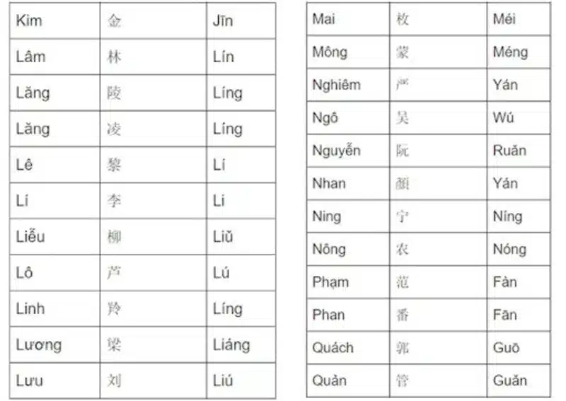 Dịch Trần Hạo Nam – App dịch thương hiệu sang trọng giờ trung
